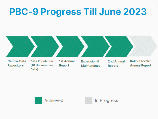 PBC 9 Graph Updated Till June 2023.png