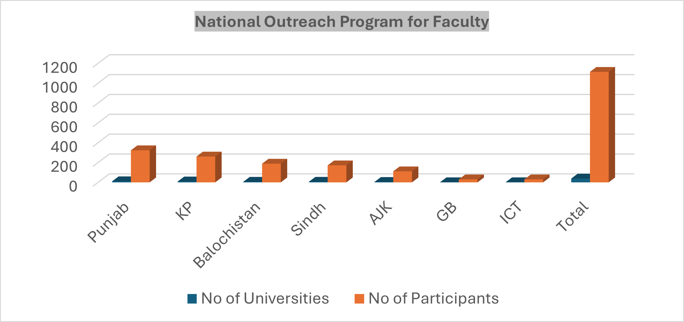 nahe outreach program training graph.png